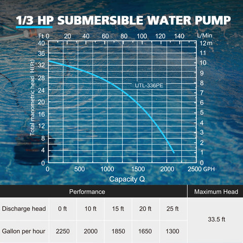 BOMGIE UL-certified sump pump ensures safety and reliable operation.