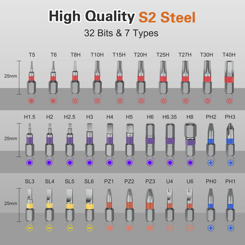 Bomivoi color-coded-rings speed up selecting the right bit.