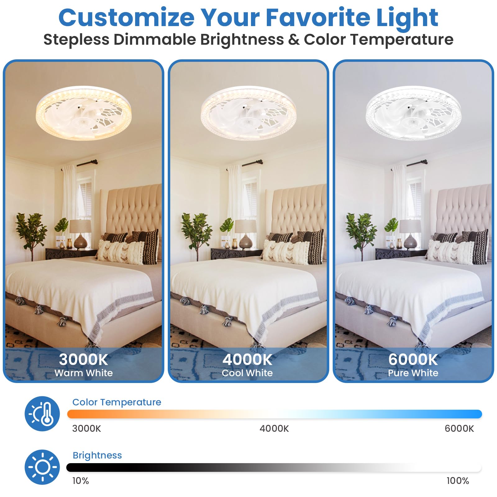 BomKra LED ceiling fan with remote color temperature options for warm to daylight ambiance.