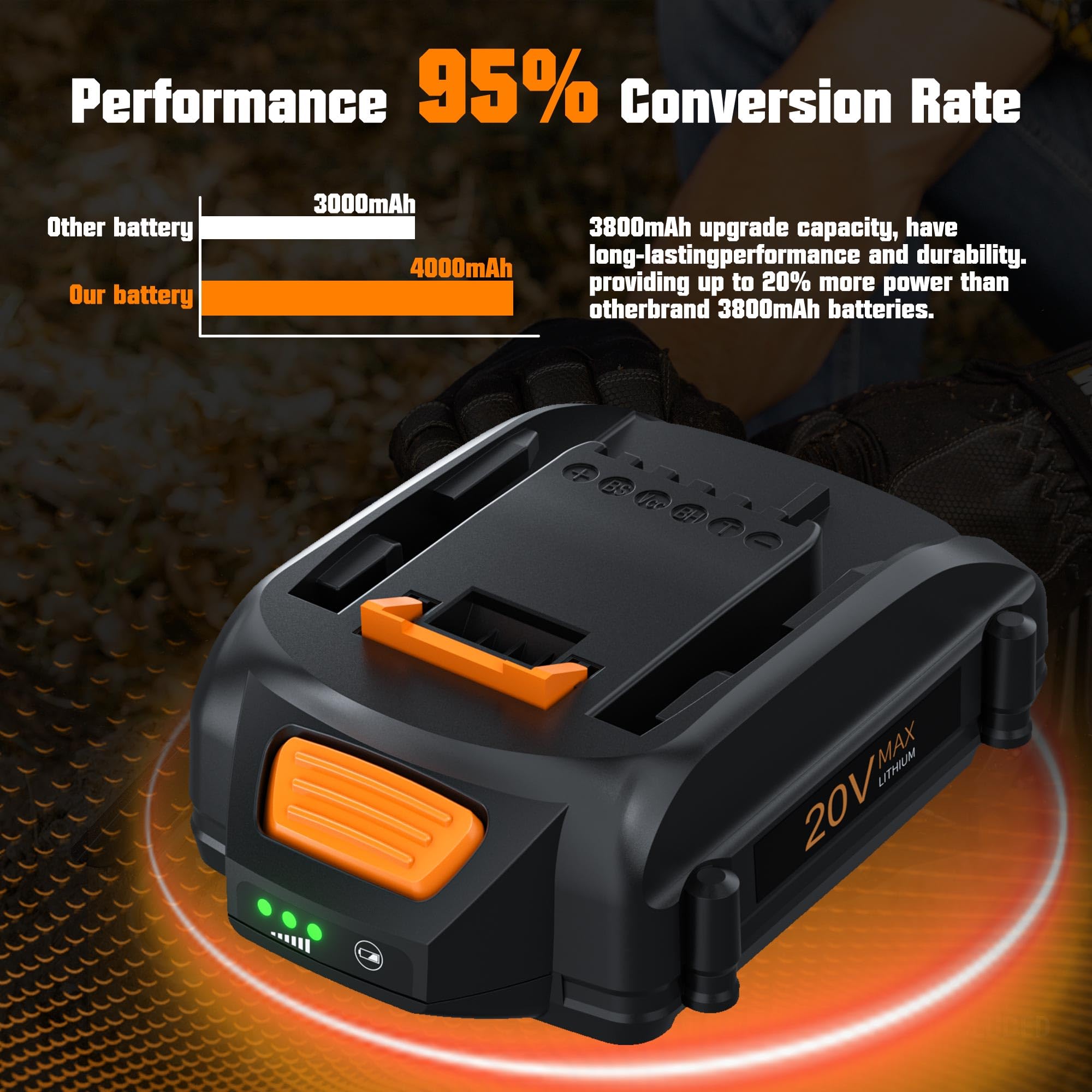 Bonacell 80Wh 4Ah battery pack providing longer run times for outdoor tools