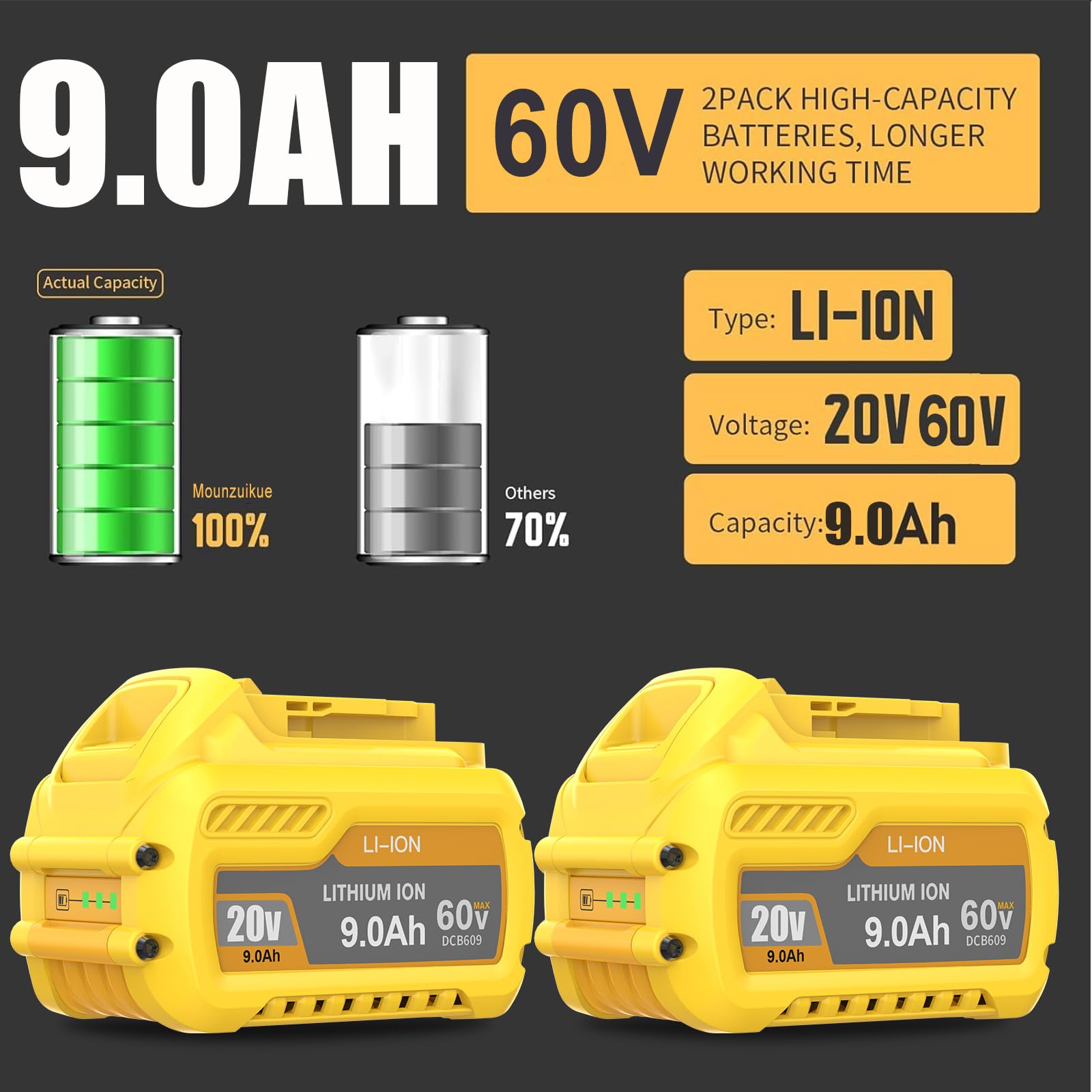 Bonacell 2-pack battery set, top view, great value for ongoing projects.