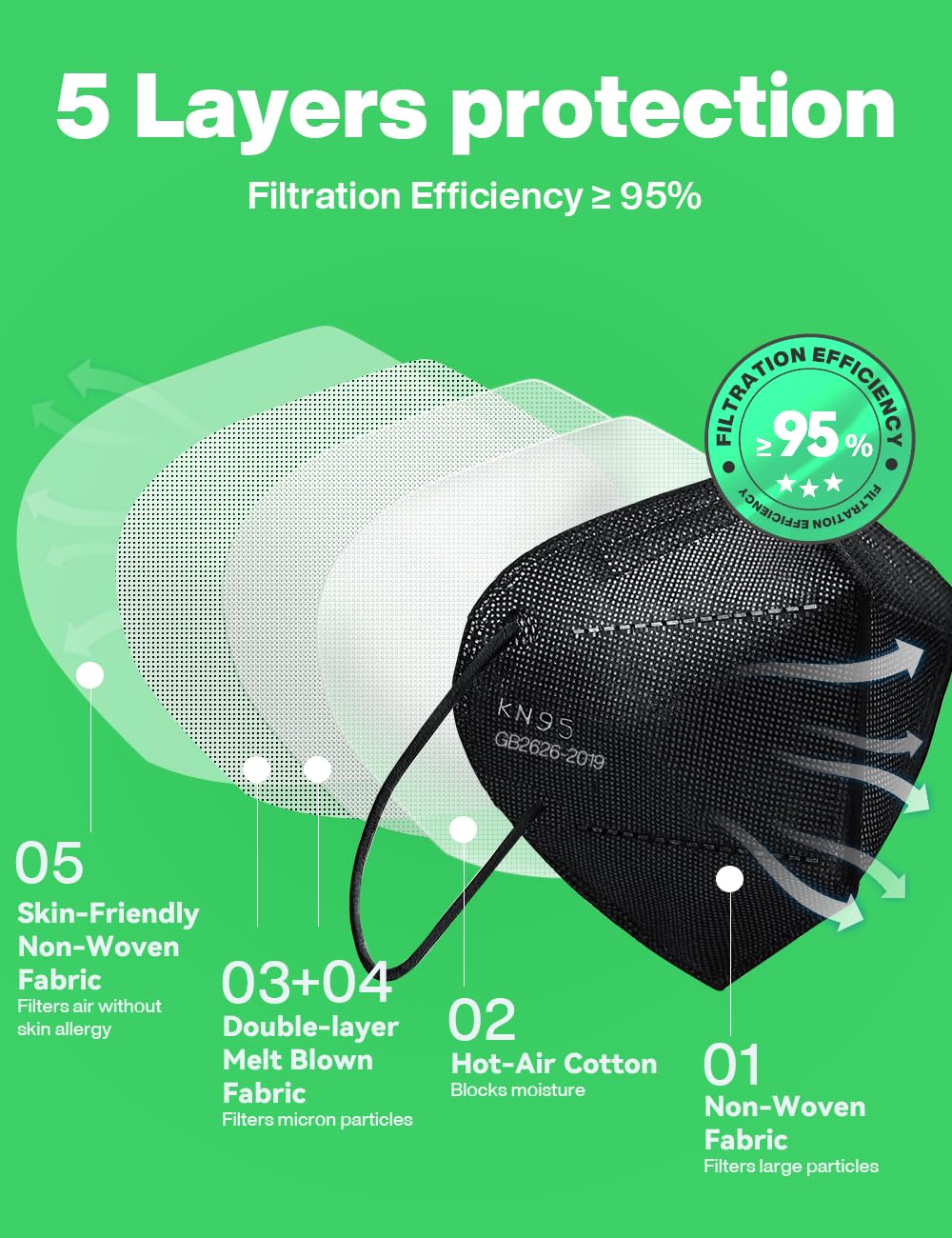 Boncare KN95 mask with 3D design adapts to facial movements