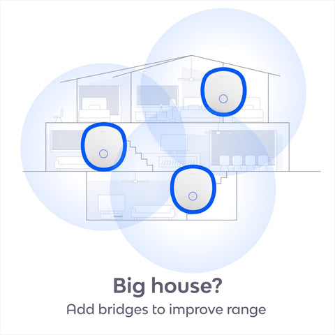 Bond Bridge Pro controls motorized shades for ambient light management.