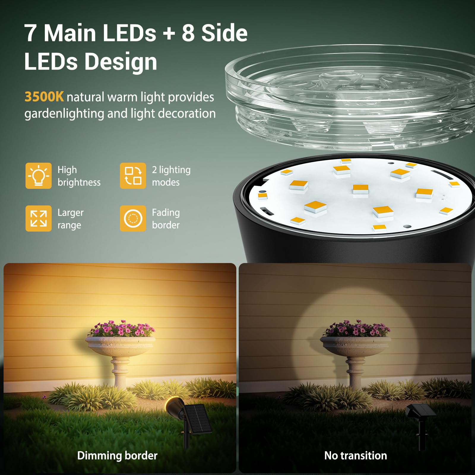 BONLION auto on-off sensor enables dusk-to-dawn convenience.