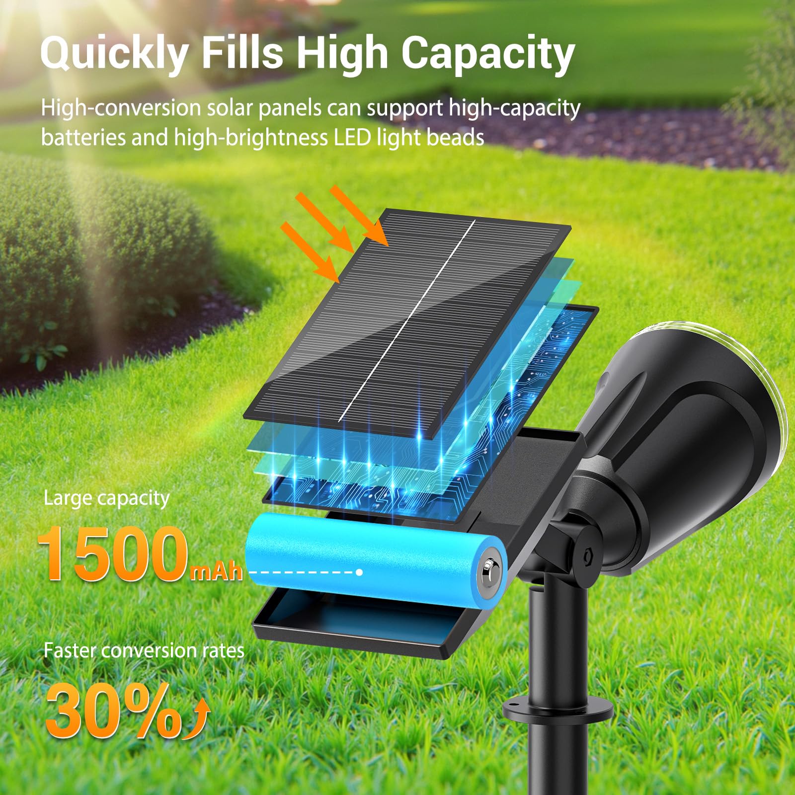 BONLION IP65 waterproof design withstands rain and snow for year-round use.