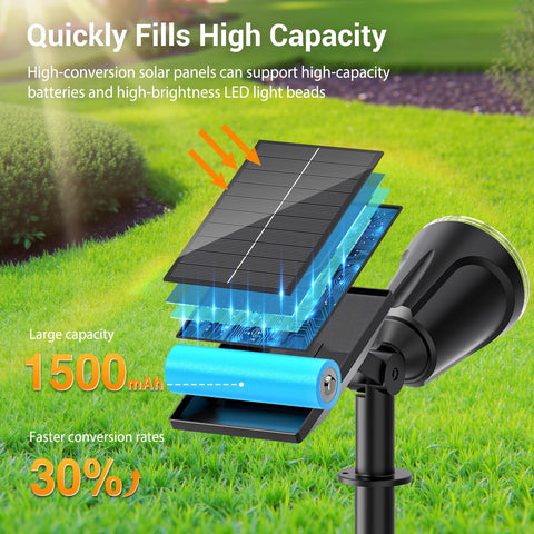 BONLION solar spotlight panel rotation for maximum sun capture