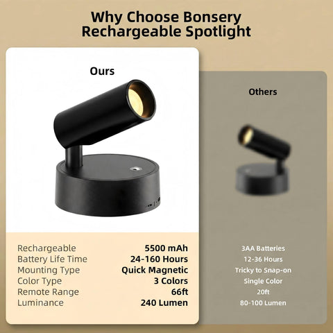 Bonsery lights install with magnets or adhesive pads for renter-friendly placement.