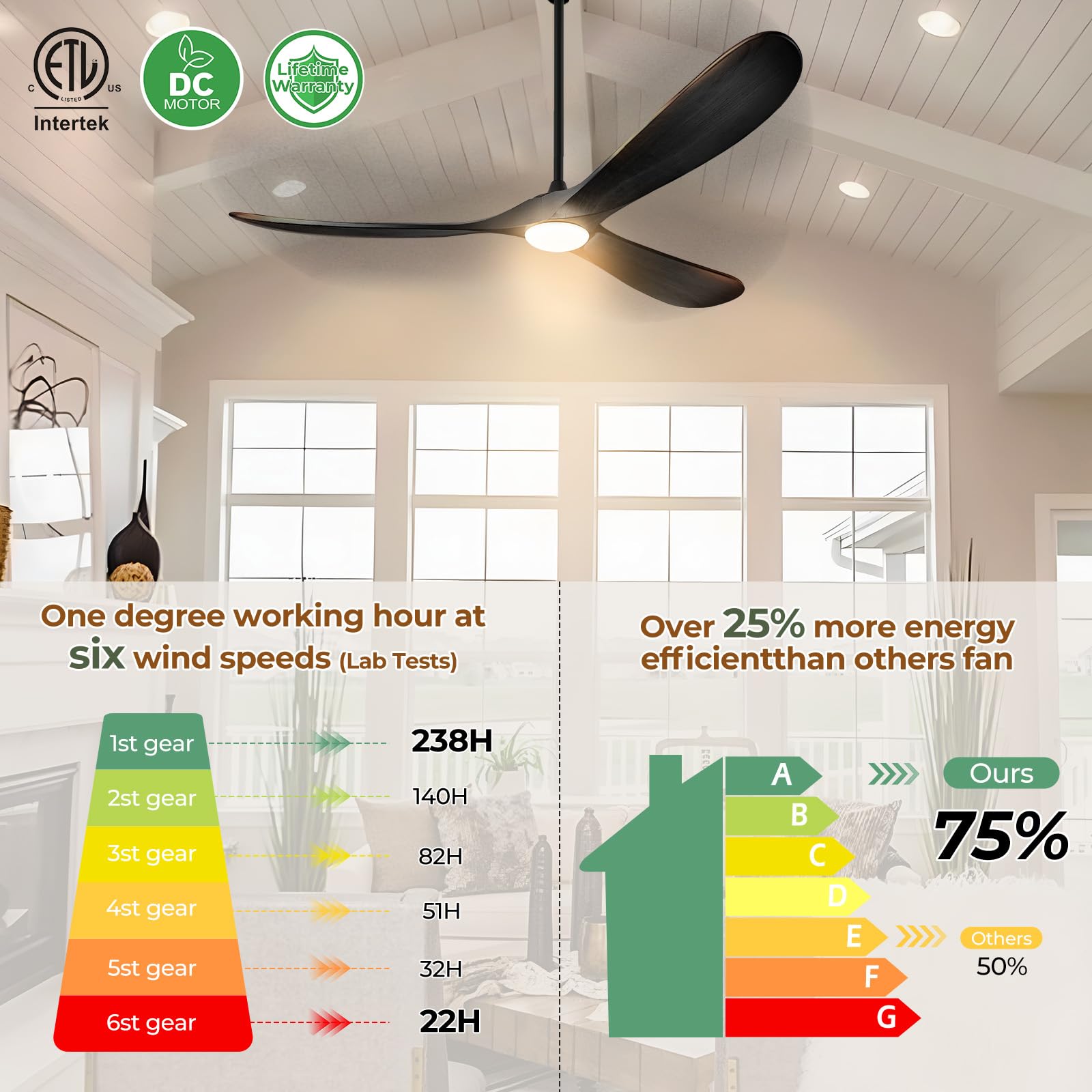 BOOSANT remote controlled wood walnut ceiling fan offers convenient control from anywhere