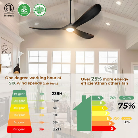 BOOSANT remote controlled wood walnut ceiling fan offers convenient control from anywhere