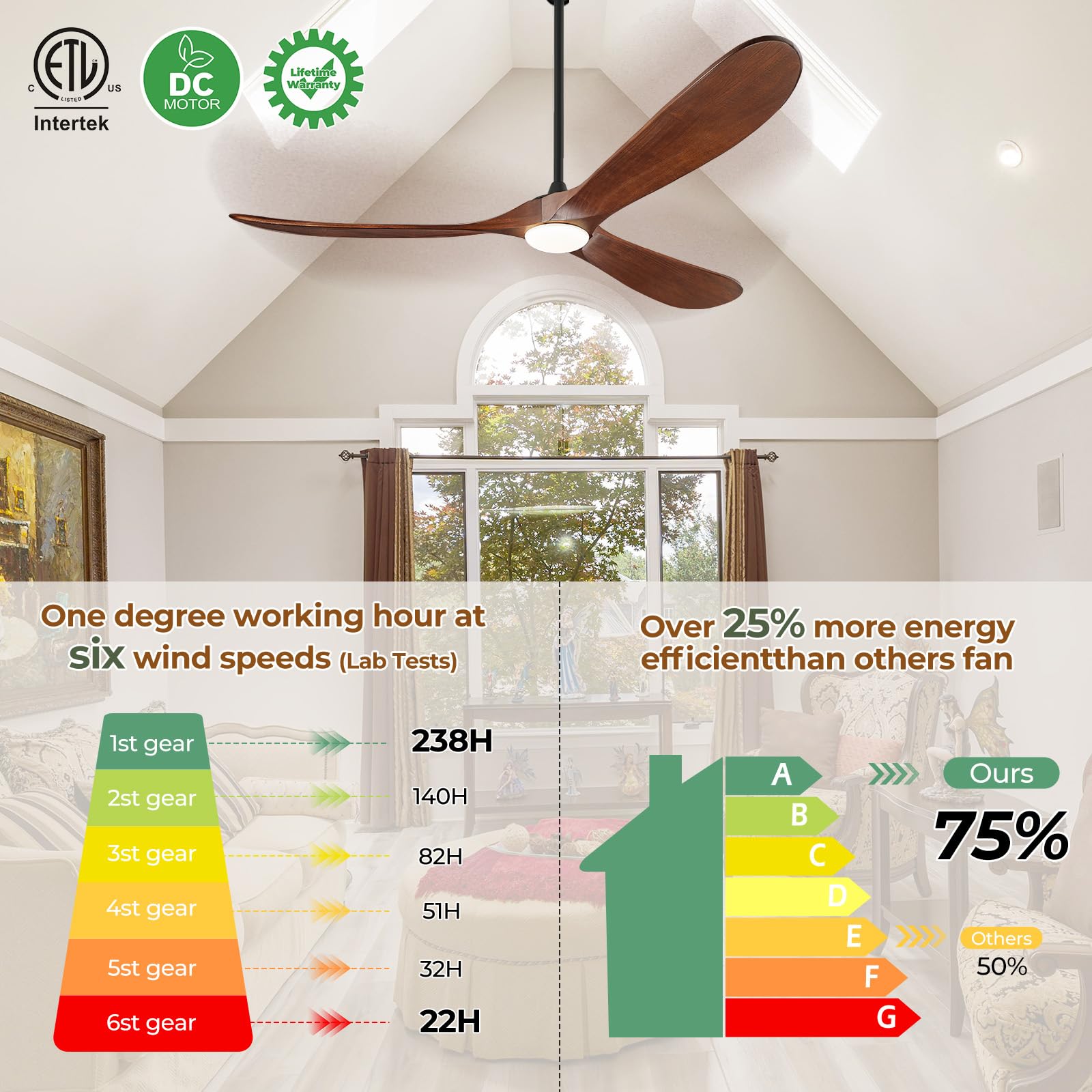 BOOSANT deep walnut wood blades enhance air circulation and warm aesthetics