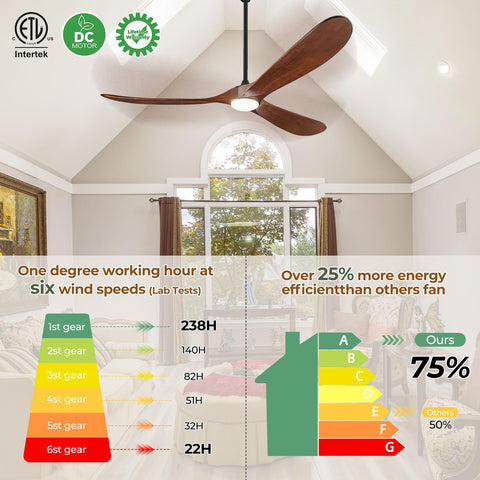 BOOSANT deep walnut wood blades enhance air circulation and warm aesthetics