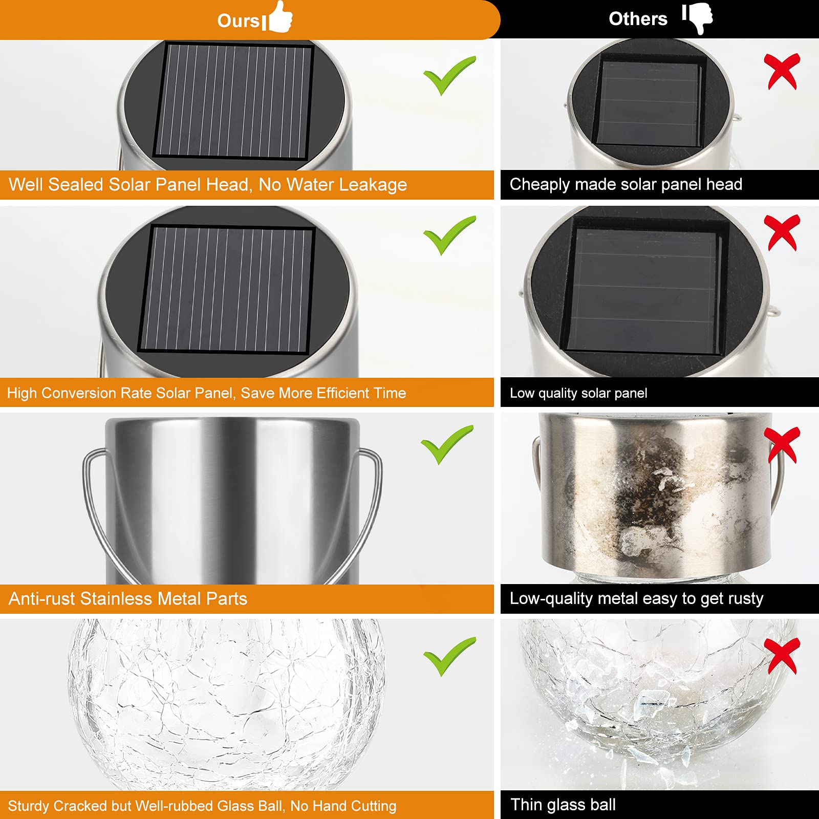 Bosceos easy-install solar pendant lights require no wiring