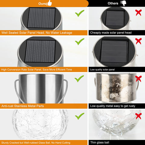 Bosceos easy-install solar pendant lights require no wiring
