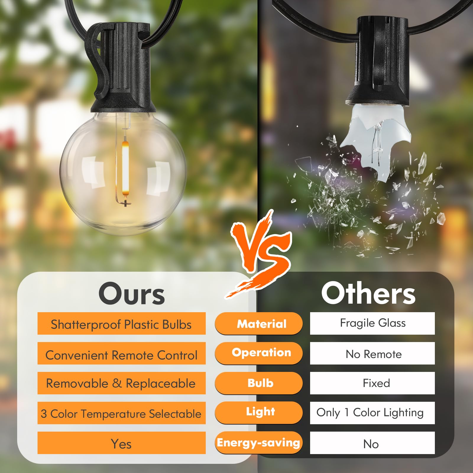 Bosceos shatterproof plastic bulbs stay durable in outdoor conditions.