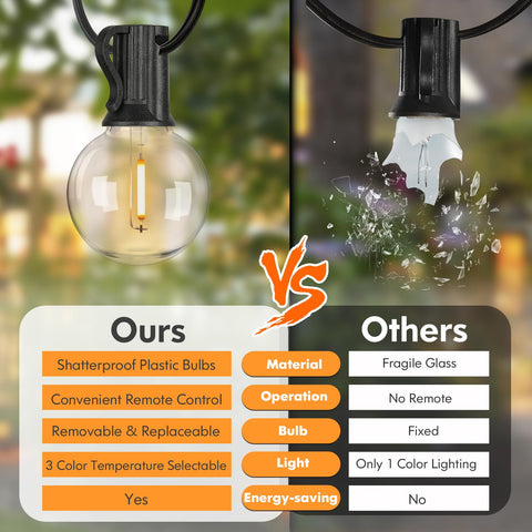 Bosceos shatterproof plastic bulbs stay durable in outdoor conditions.