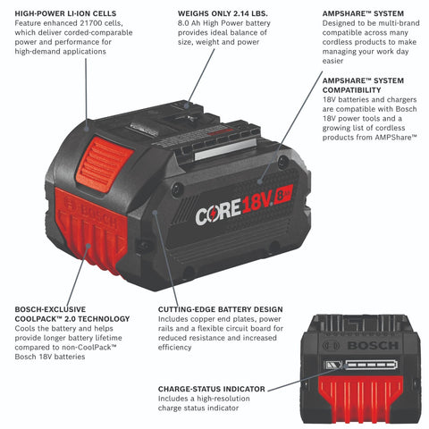 Bosch CORE18V80 side view highlights slim profile for easy tool mounting.