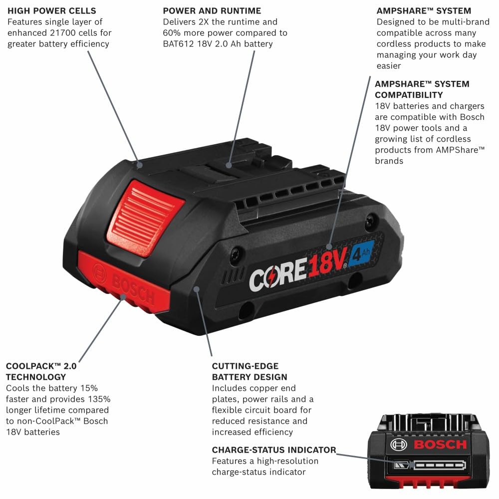 Bosch GBA18V40-2PK battery side view highlighting slim profile and handling balance
