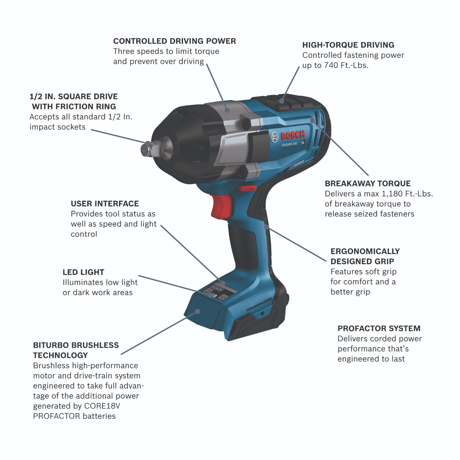 Bosch GDS18V-740N CORE18V battery slot ready for high power runtime