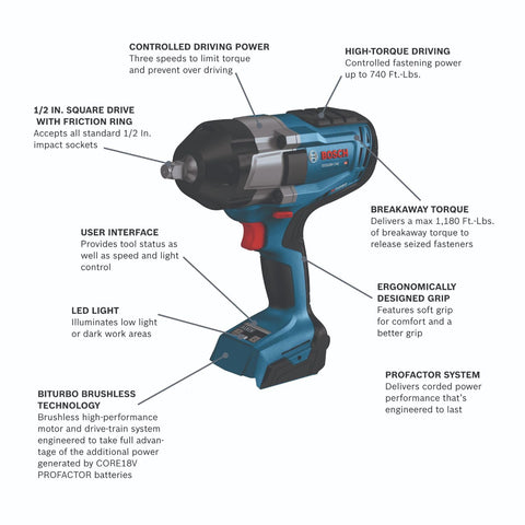 Bosch GDS18V-740N CORE18V battery slot ready for high power runtime