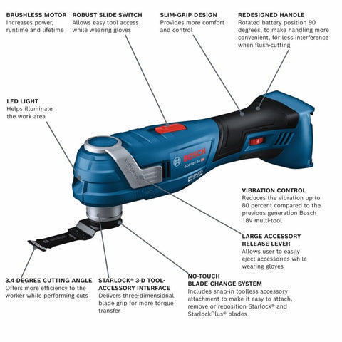 Bosch GOP18V-34N starlock3d-interface closeup highlights torque transfer for tougher cuts