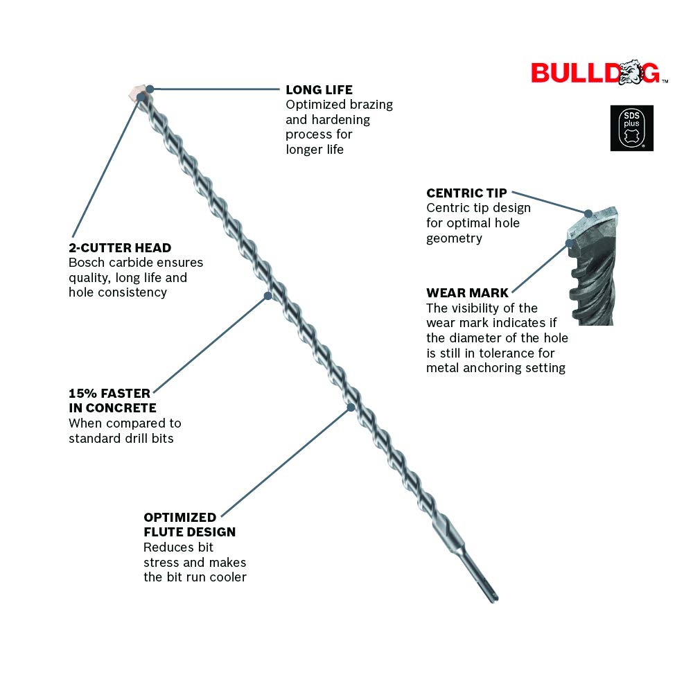 Bosch HC2122 SDS-Plus shank compatibility fits rotary hammers.