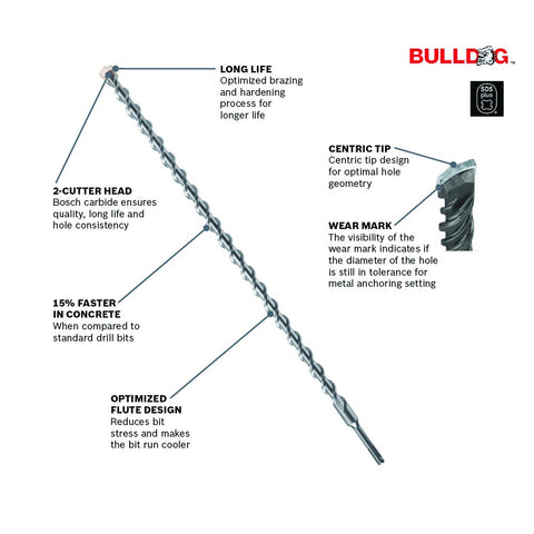 Bosch HC2122 SDS-Plus shank compatibility fits rotary hammers.