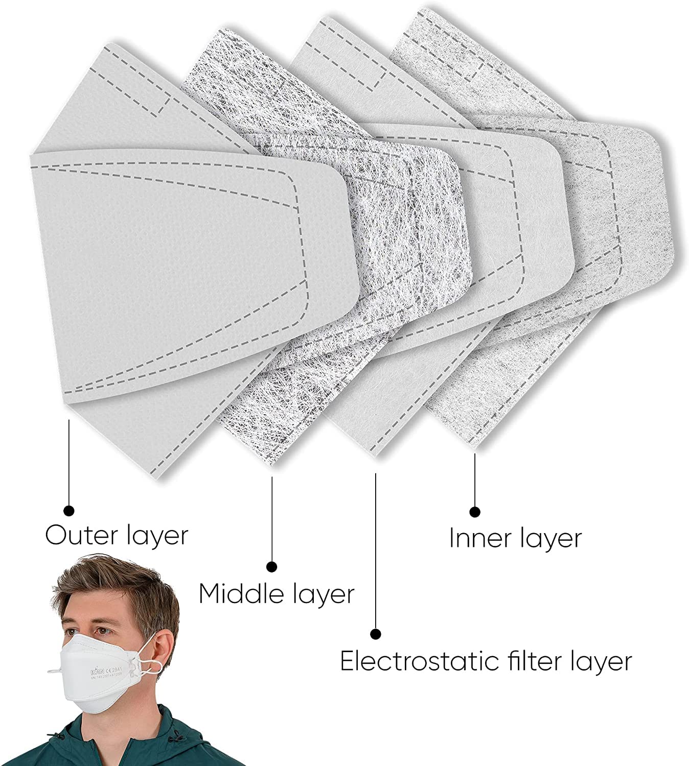 BOTN KF94 mask with adjustable earloops for a customizable fit.
