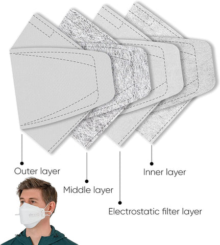 BOTN KF94 mask with adjustable earloops for a customizable fit.