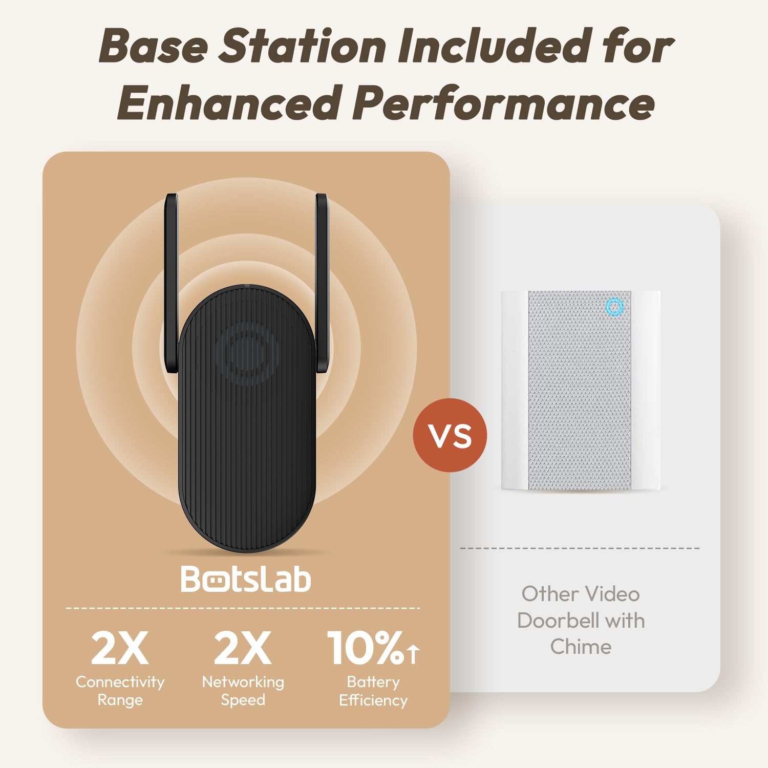 BOTSLAB IP66 weatherproof design withstands all weather conditions