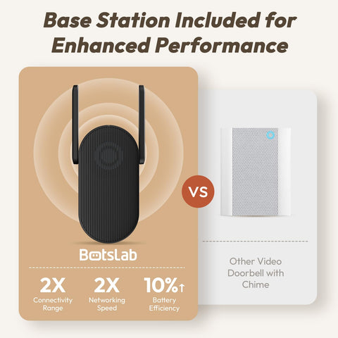 BOTSLAB IP66 weatherproof design withstands all weather conditions