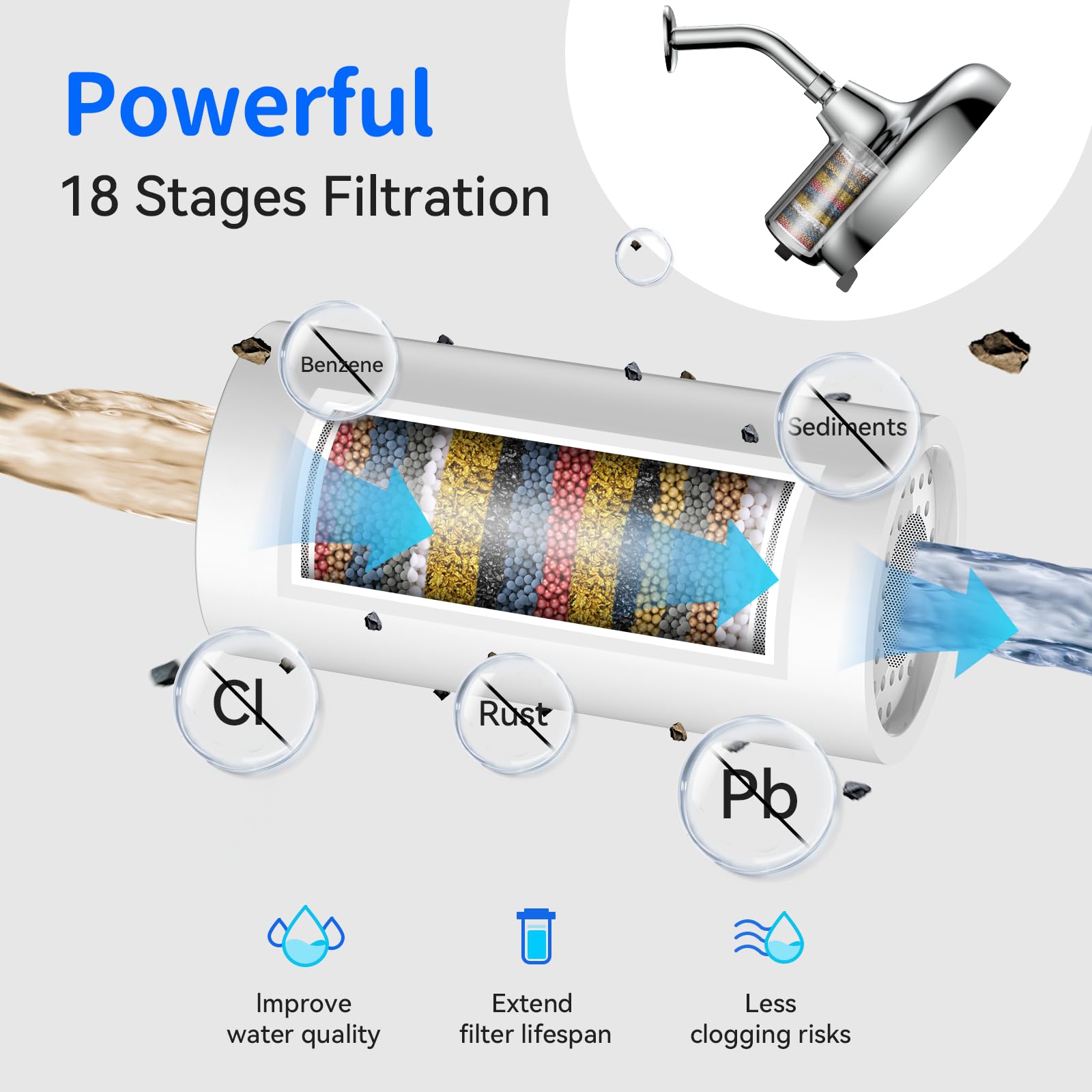 Bowger filtration system reducing impurities in shower water