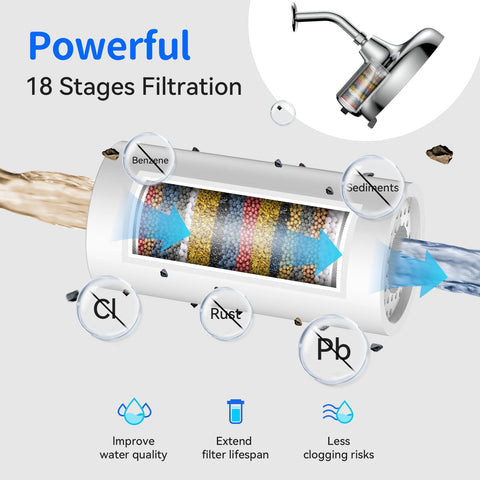 Bowger filtration system reducing impurities in shower water