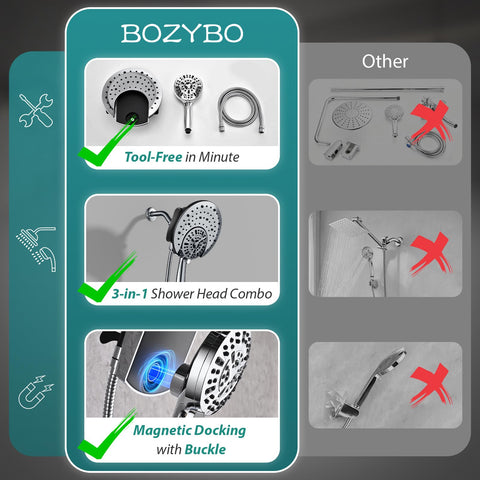 BOZYBO g12 connector fits standard plumbing for quick installation.
