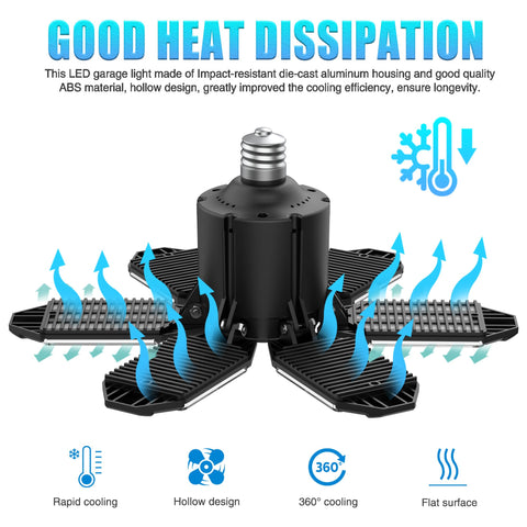Brainiac LED garage light durable design with 50 000-hour lifespan.