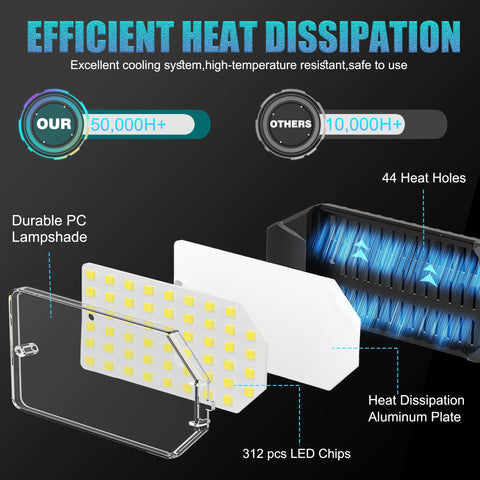 BRAINIAC LED garage light compatible with E26/E27 base for easy screw-in installation.