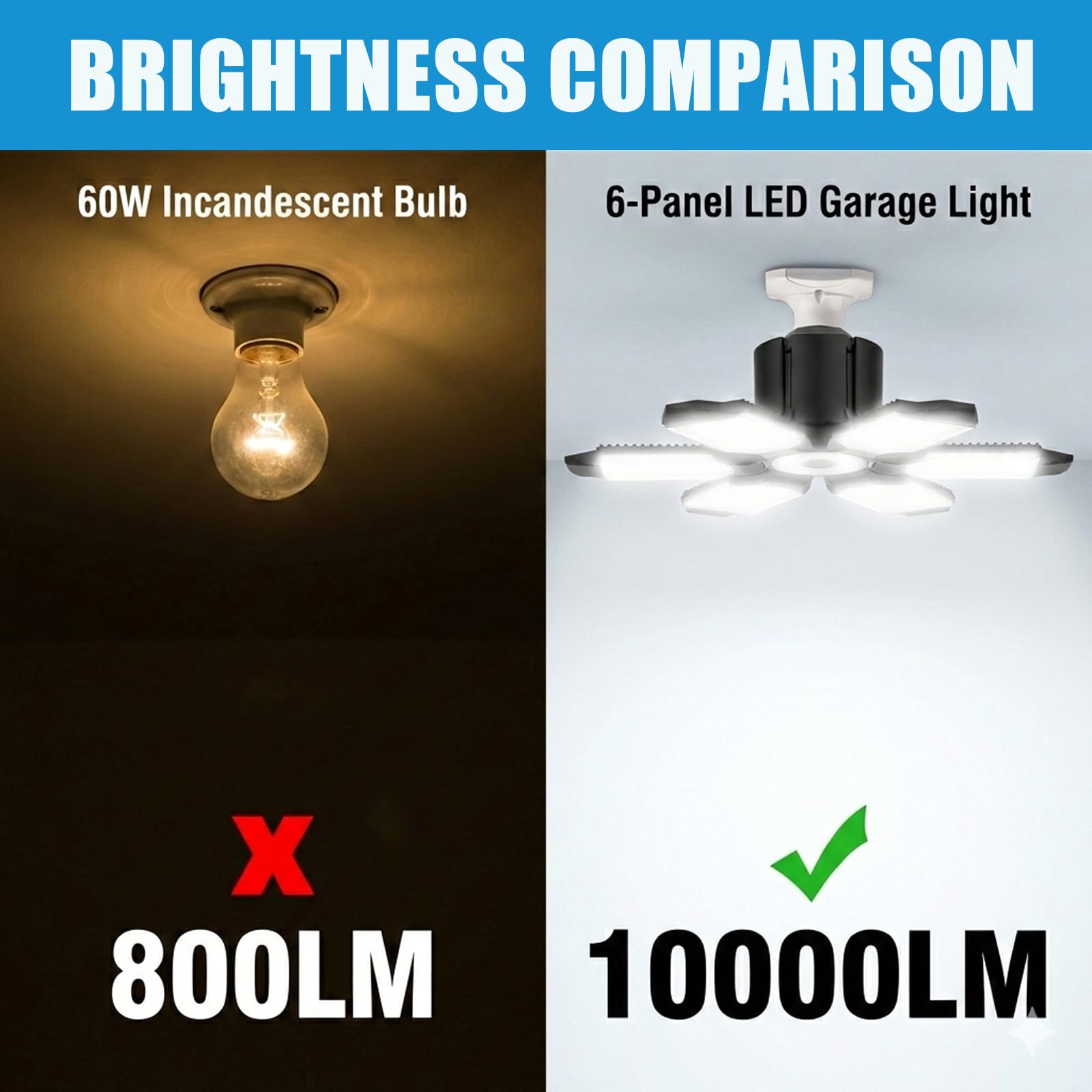 Brainiac LED garage light, E26/E27 compatible, easy screw-in installation.