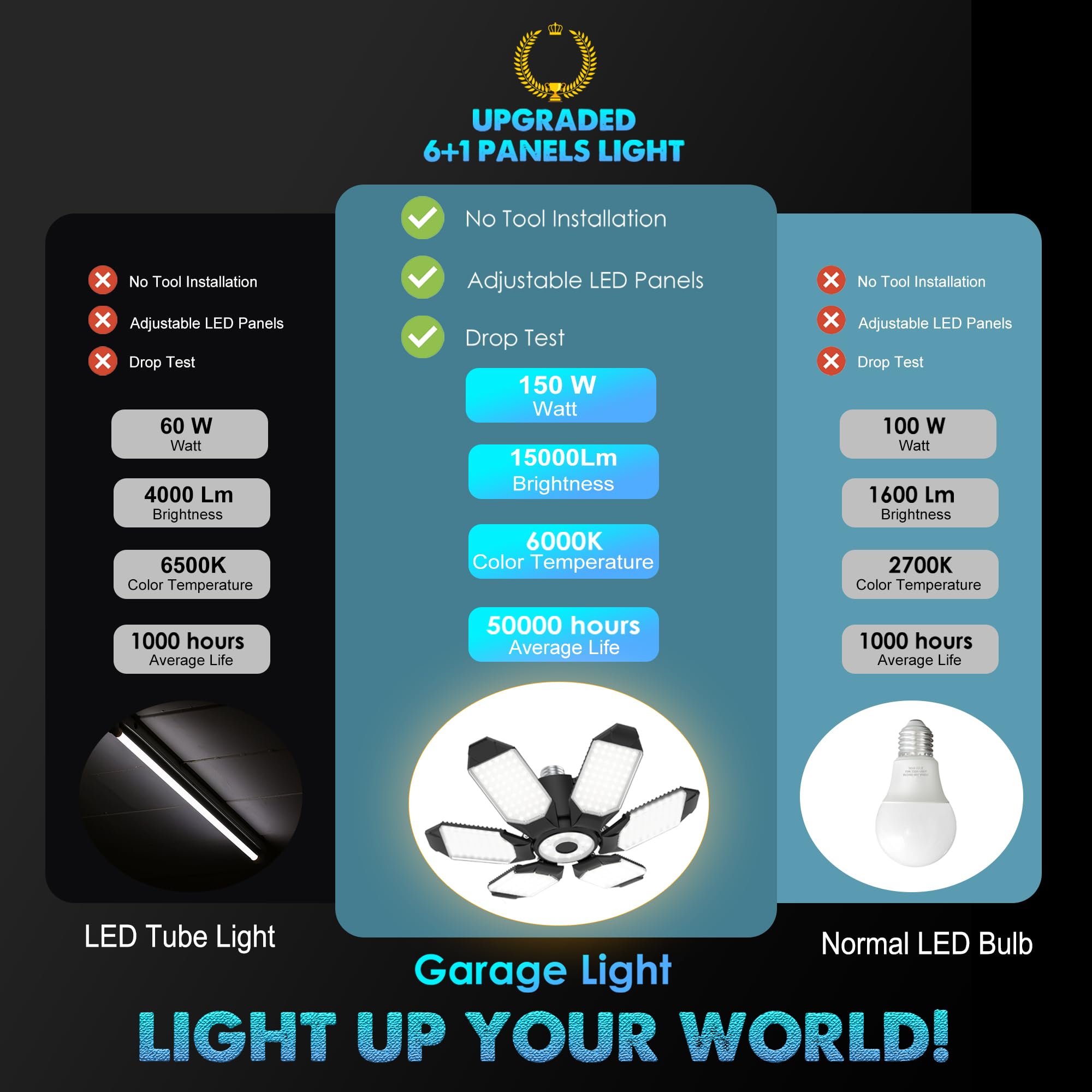 BRAINIAC LED garage light provides wide-angle coverage for large spaces.