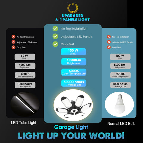 BRAINIAC LED garage light provides wide-angle coverage for large spaces.