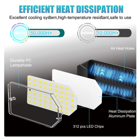 Brainiac LED garage light offers 360-degree wide-coverage for large areas.