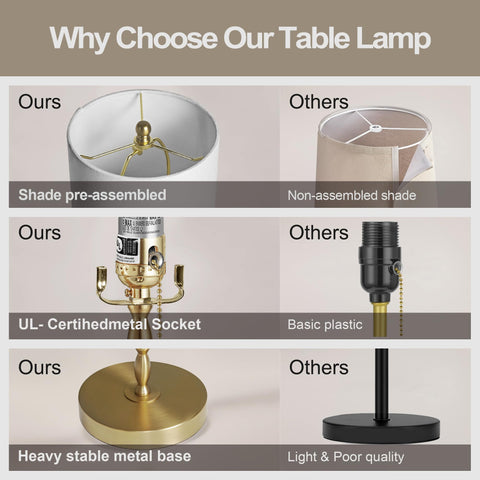 BRASSLISM buffet lamp UL-certified socket ensures safe use.