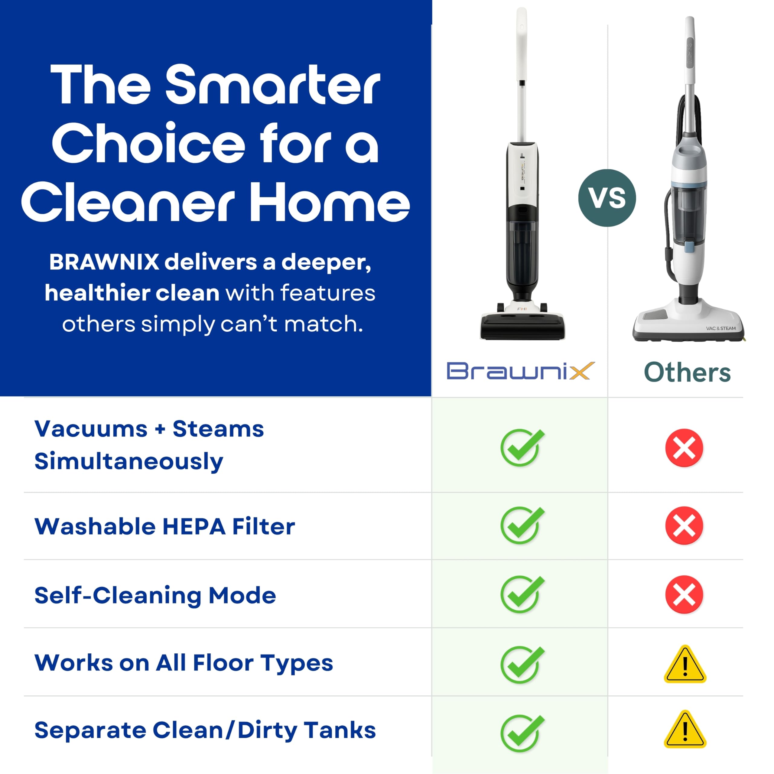 BRAWNIX combo vacuum and mop handles liquids and sticky messes in one pass.