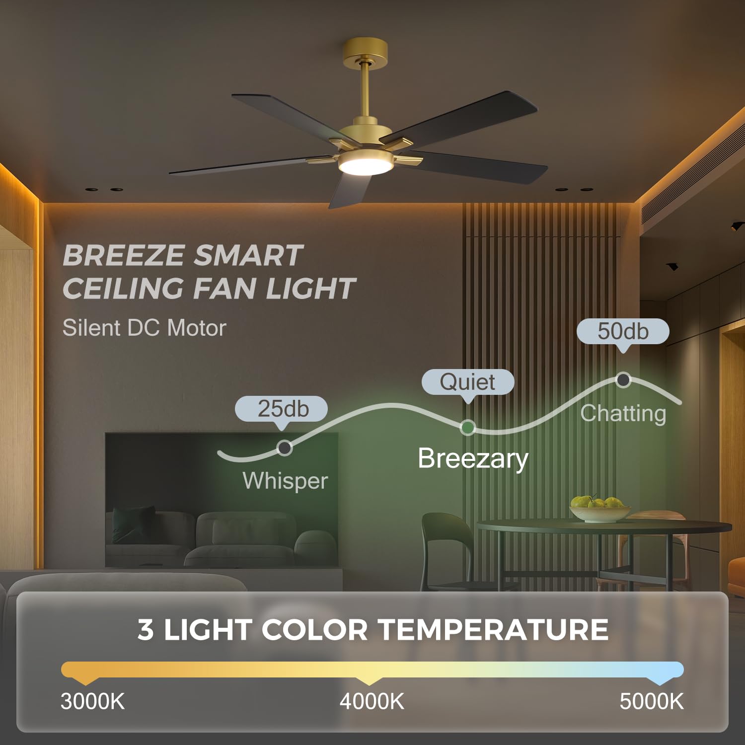Breezary remote control enables easy speed and light settings from anywhere.