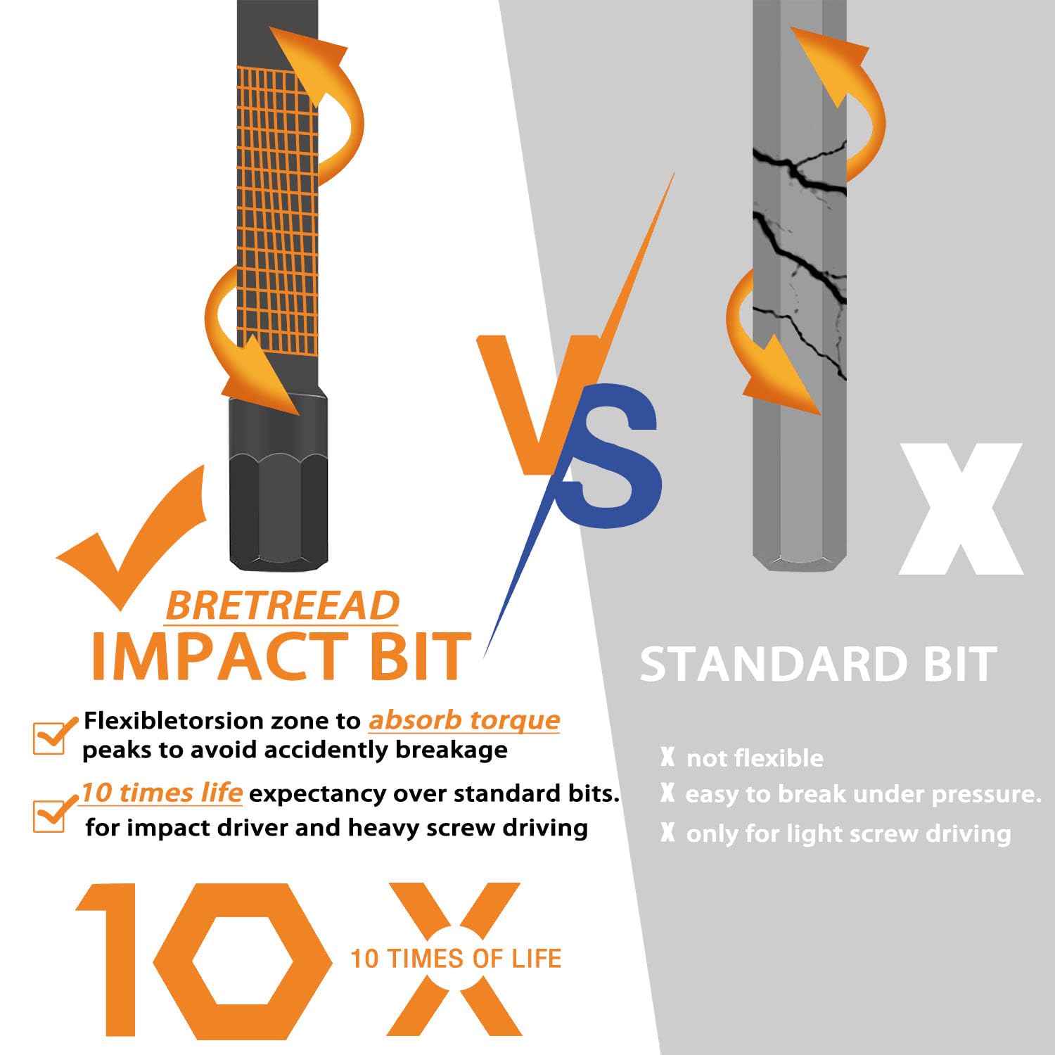 Bretreead mixed SAE and metric hex bits layout in kit