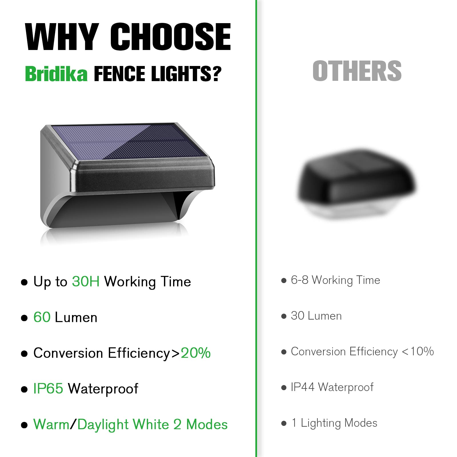 Bridika solar fence light on a deck rail enhancing outdoor ambiance