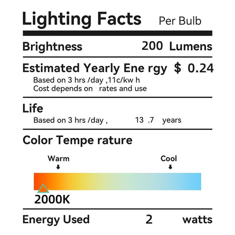 Six-pack Brighfivey bulbs deliver consistent color across fixtures