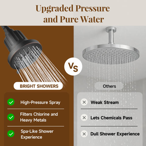 BRIGHT SHOWERS eight spray settings offer customizable spa-like experiences at home.