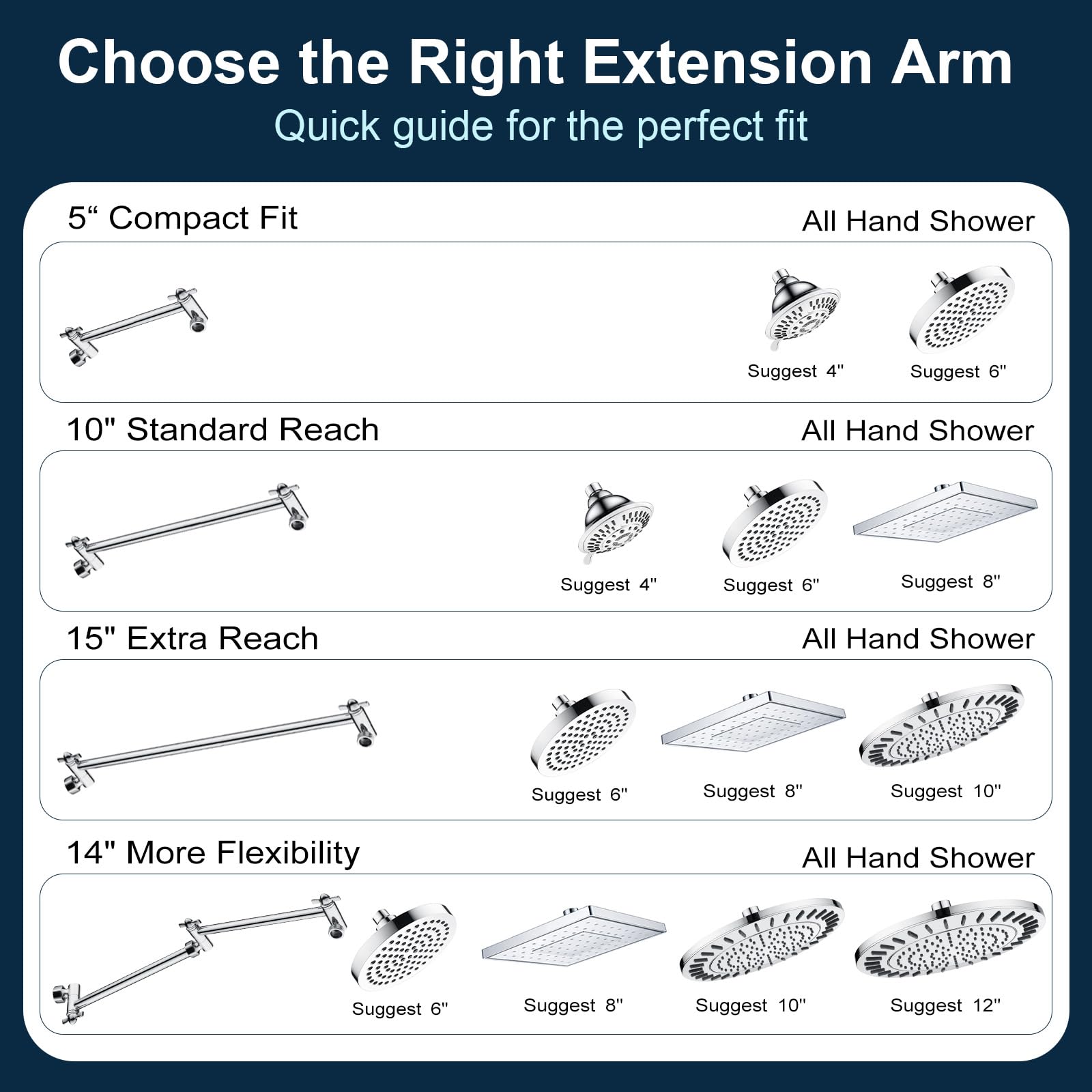 BRIGHT SHOWERS secure head clamp prevents wobble during use.