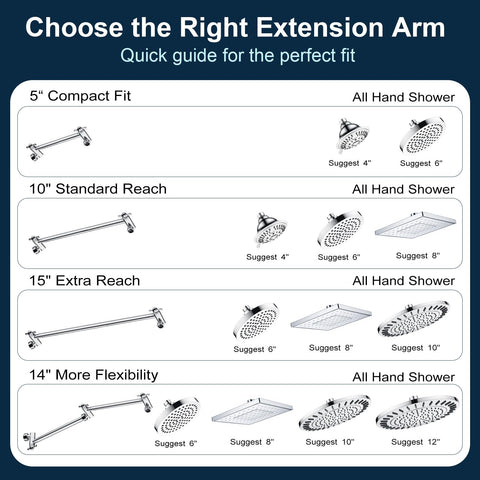 BRIGHT SHOWERS secure head clamp prevents wobble during use.