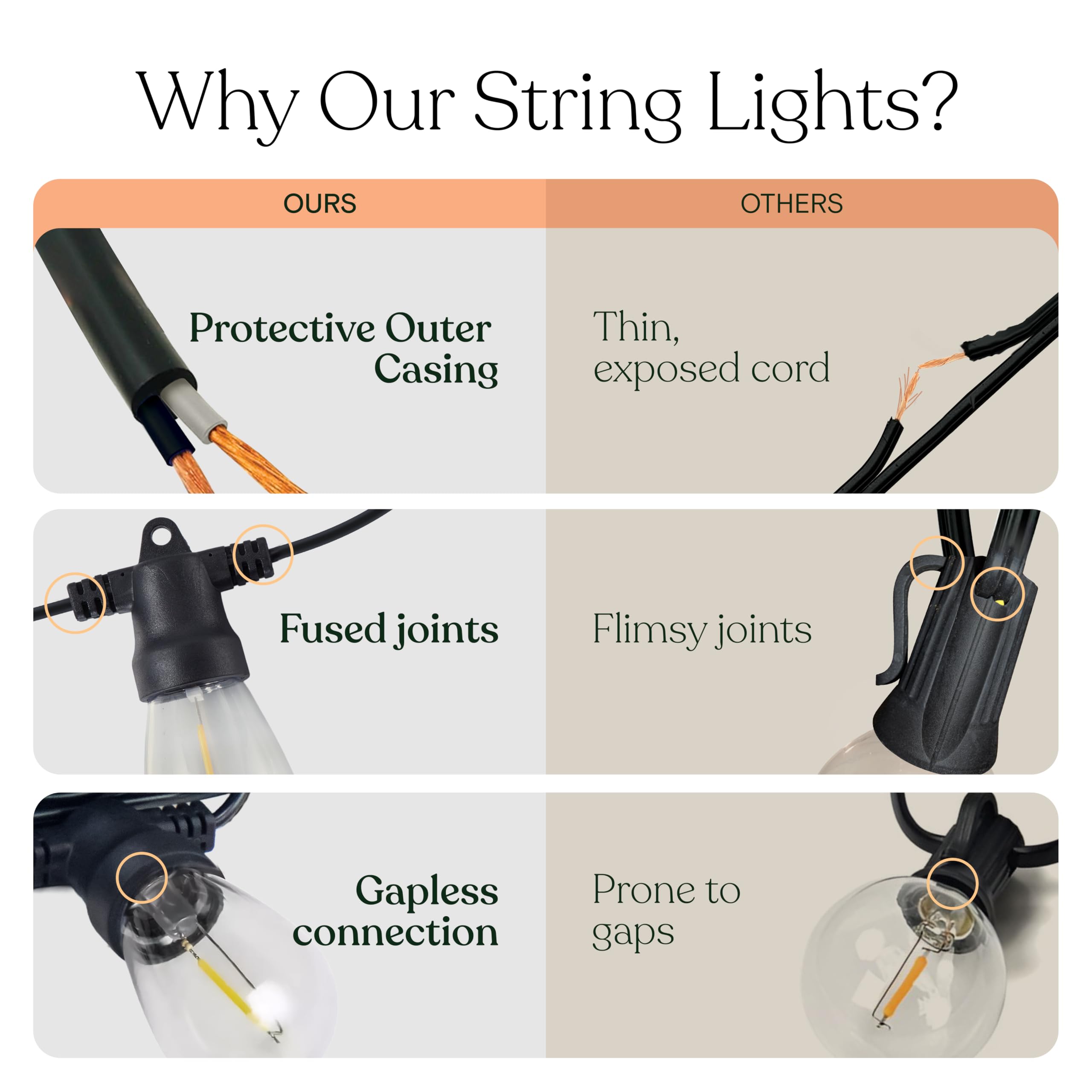 Brightech Ambience Pro weatherproof outdoor design withstands wind and rain.