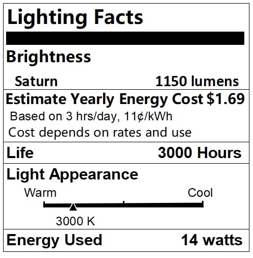 Brightech Saturn energy-efficient LEDs reduce heat and power usage.